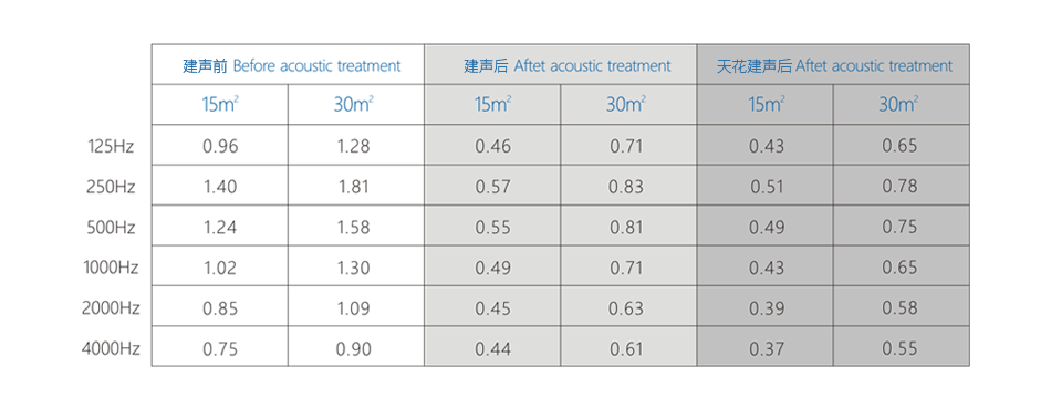 1618217148965075.png Hi-Fi天花云建聲參數(shù)3.png