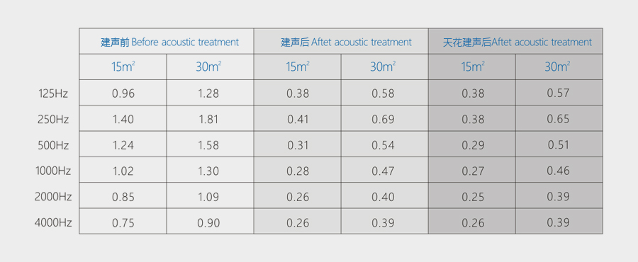 1618218066188822.jpg HiFi天花QRD-D30S建聲參數(shù).jpg